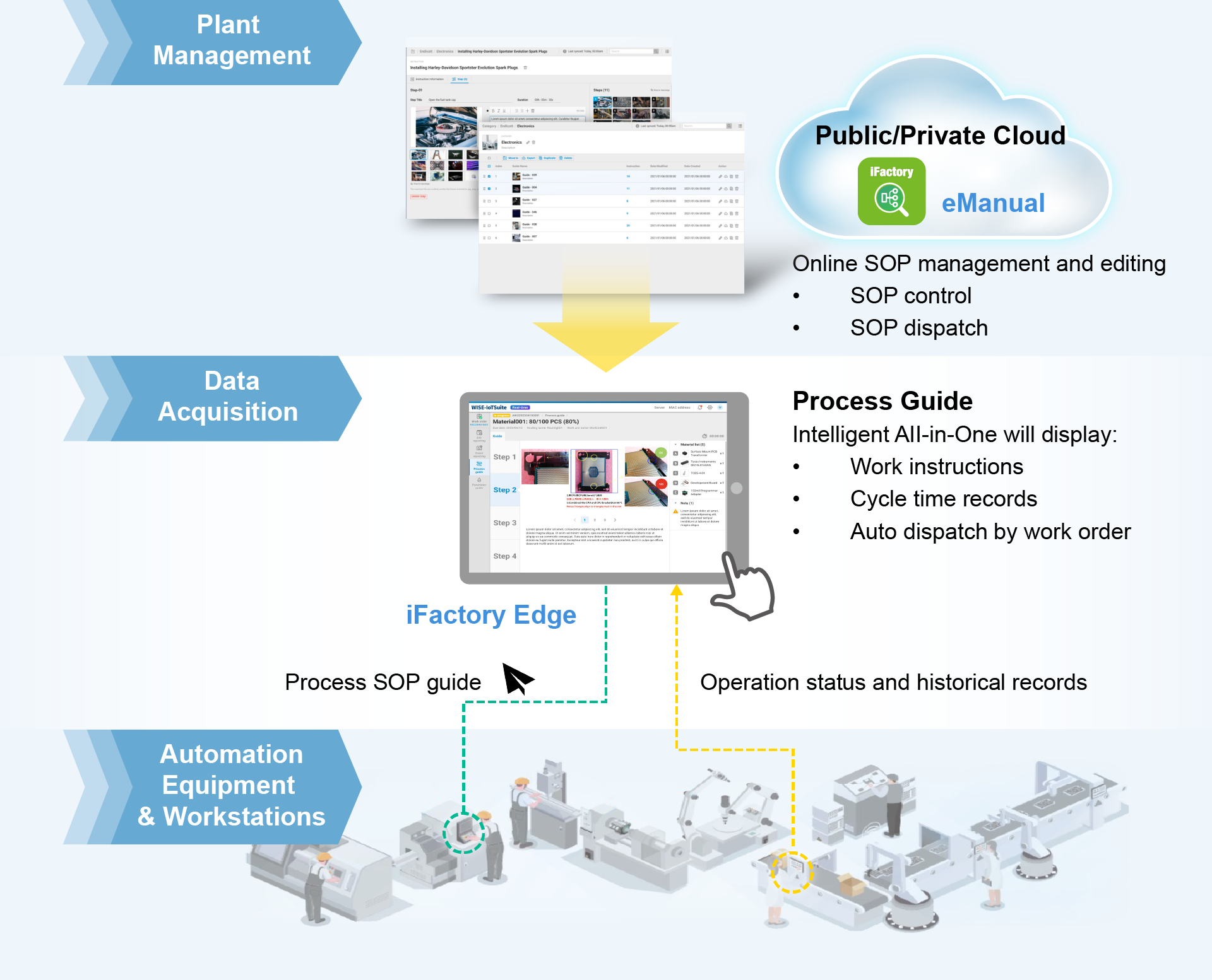 Work Mentor - System Diagram